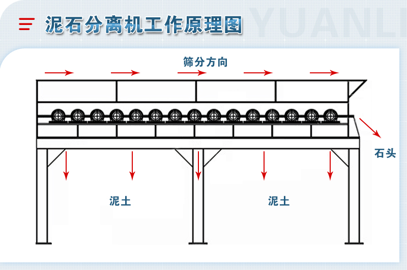 泥石分離機-移動粘土石分離篩設備-圖片視頻-生產廠家價格優惠 泥石分離機-移動粘土石分離篩設備-圖片視頻-生產廠家價格優惠